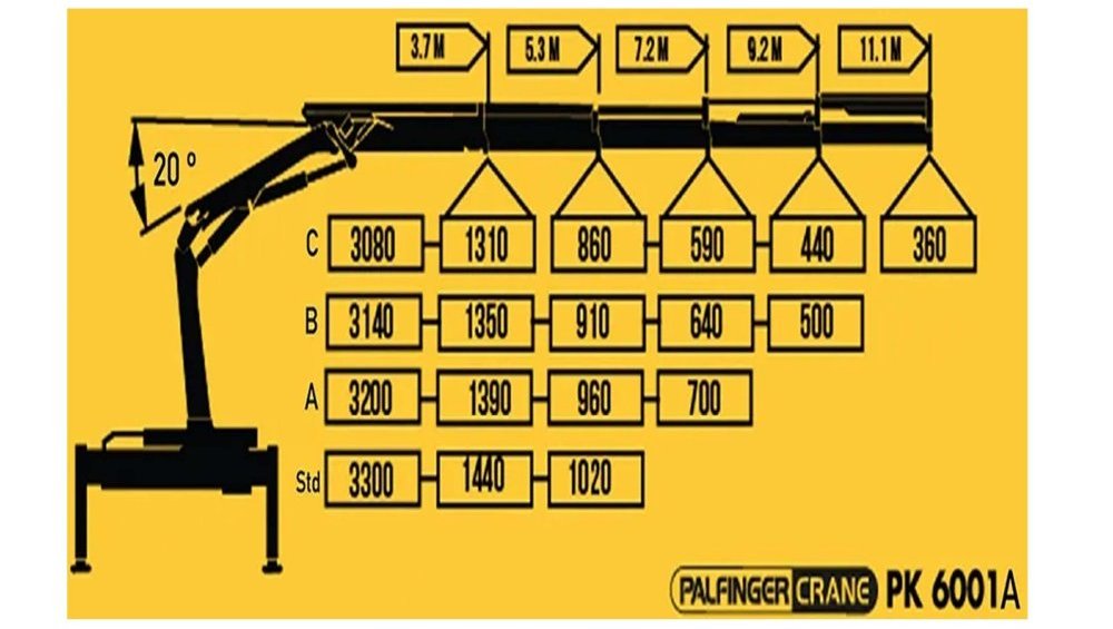 Tabla de carga PK 6001