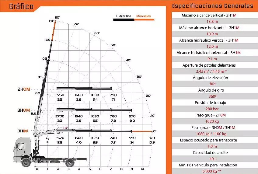 Tabla de carga TKA Cranes 6700C